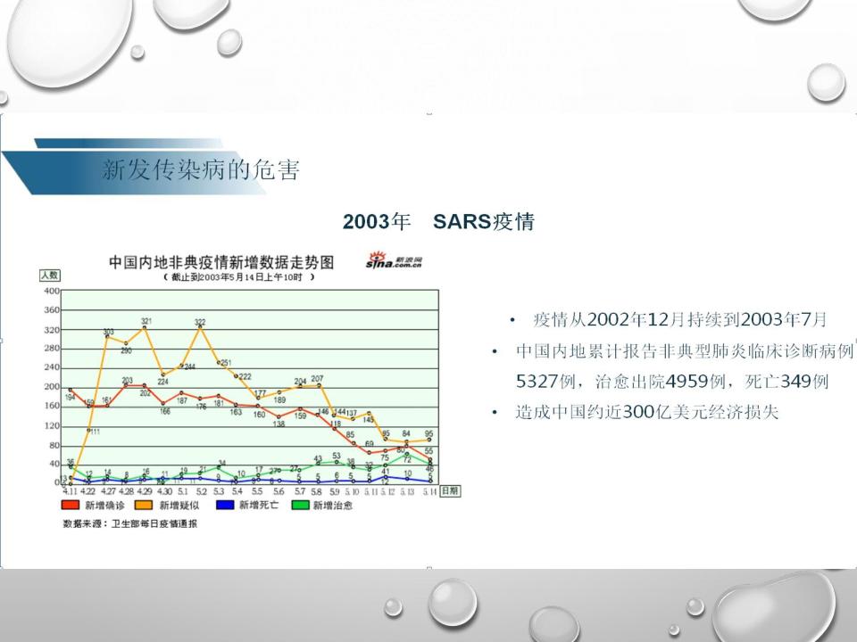 新冠肺炎疫情宣传课件,预防新冠肺炎疫情防控ppt