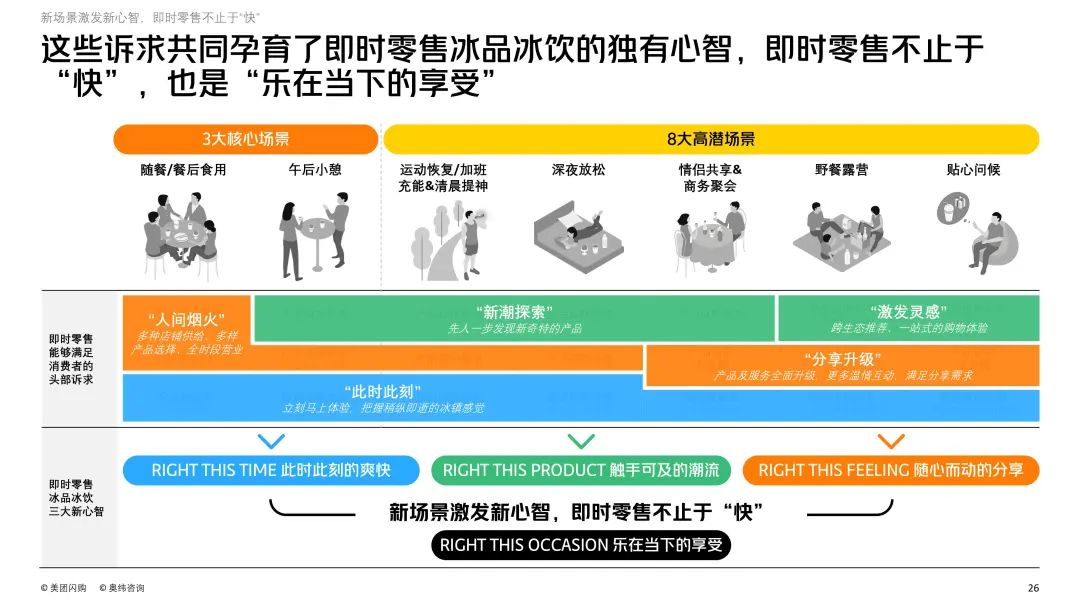 冰饮拓展销售渠道方案,冷饮行业增长5成