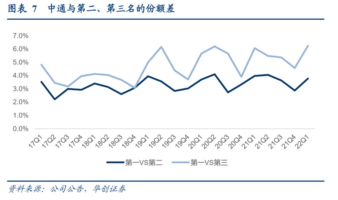 韵达股份2023年目标价,韵达股份A股收跌