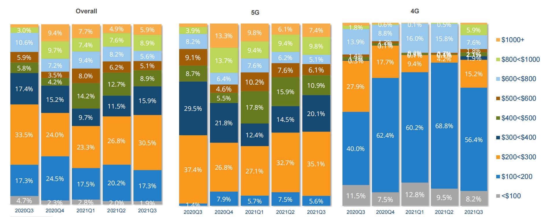 中国智能手机市场,国内智能手机市场2010