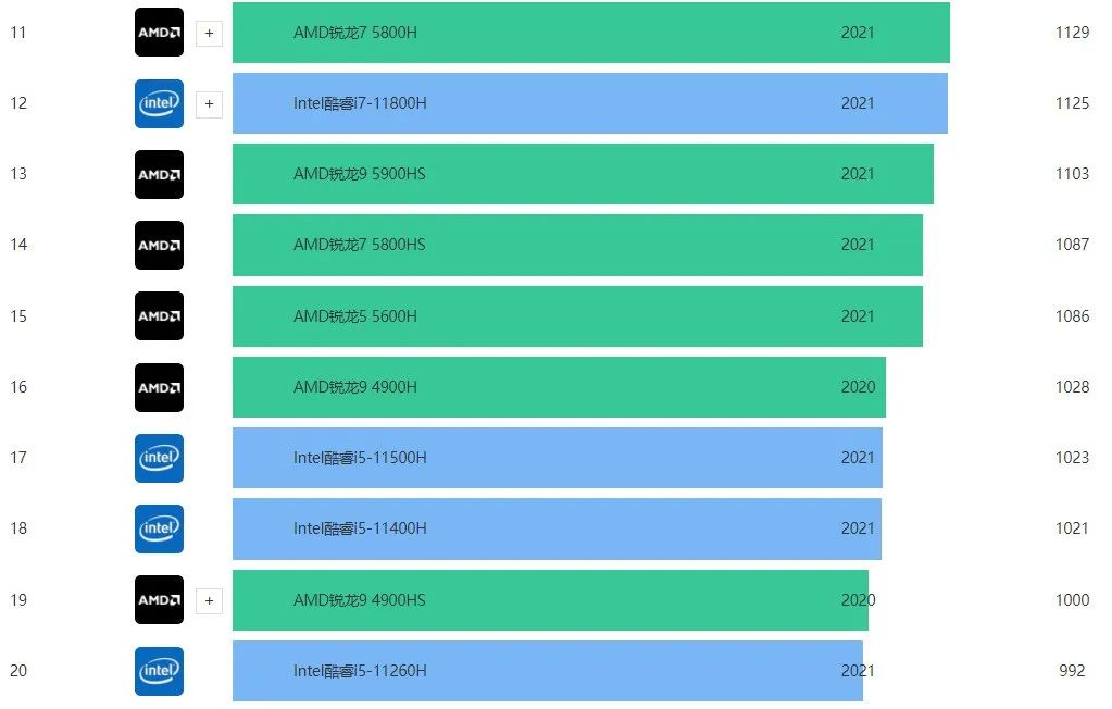 2022小白必看笔记本电脑选购指南,小白怎么选电脑笔记本2020年