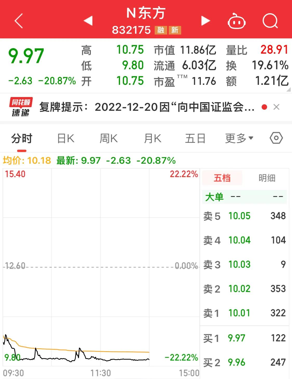 今天三只新股值得申购吗,今日四只新股可以申购吗