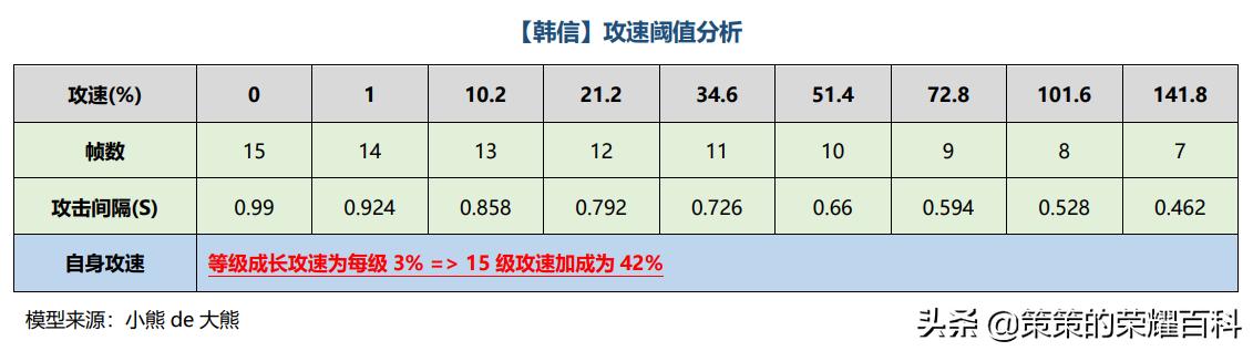 高端局巅峰赛韩信细节打法极限1v3,韩信光速三挑教学