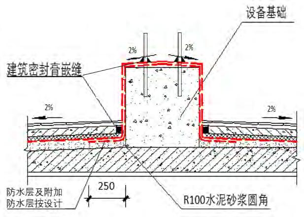 地下防水工程的细部防水构造内容,屋面防水工程的刚性防水如何施工