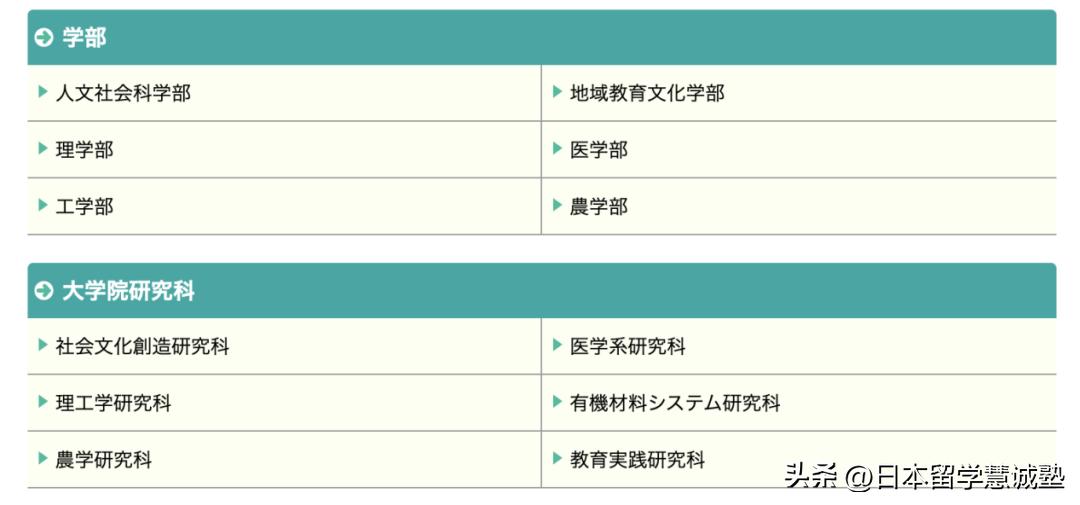 日本留学：国立大学介绍-山形大学
