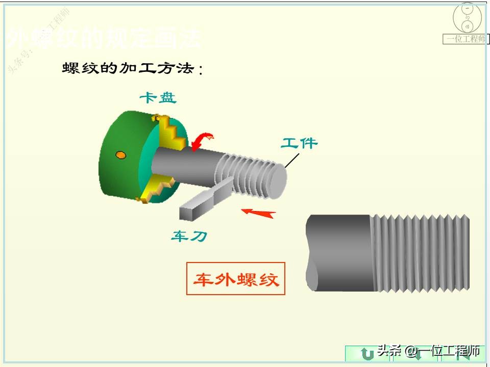 螺纹的5要素分别是什么,螺纹的规定画法和标注方法