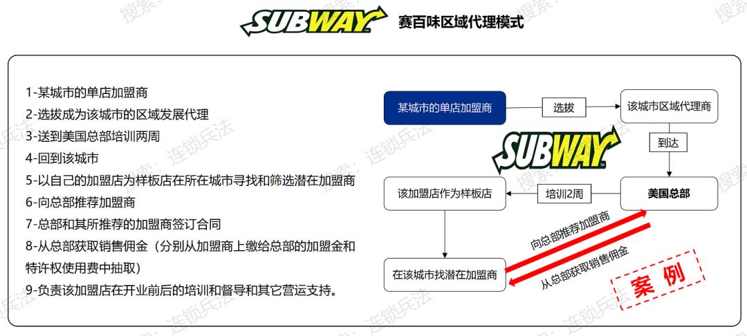 如何开拓加盟市场,怎么做特许加盟店