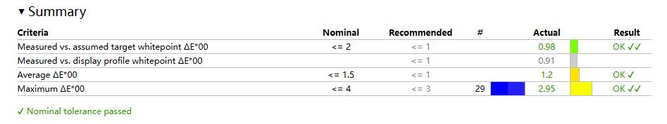 2K240Hz27寸FastIPS才1999元！联想Y27qf-30值得购买吗？
