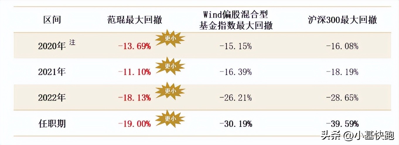 市场震荡如何做好基金配置,市场震荡行情买什么基金