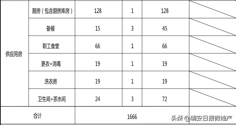 瑞祥东街幼儿园,瑞安瑞祥幼儿园