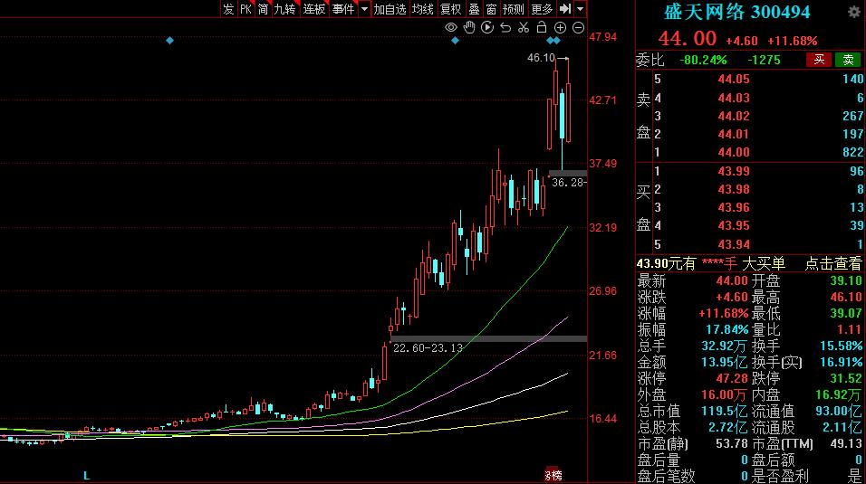 下周有望爆发游戏股,游戏股票龙头一览表2023