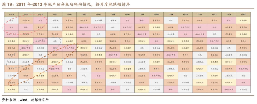 芦哲潘京李昌萌：地产产业链景气程度判断及投资策略