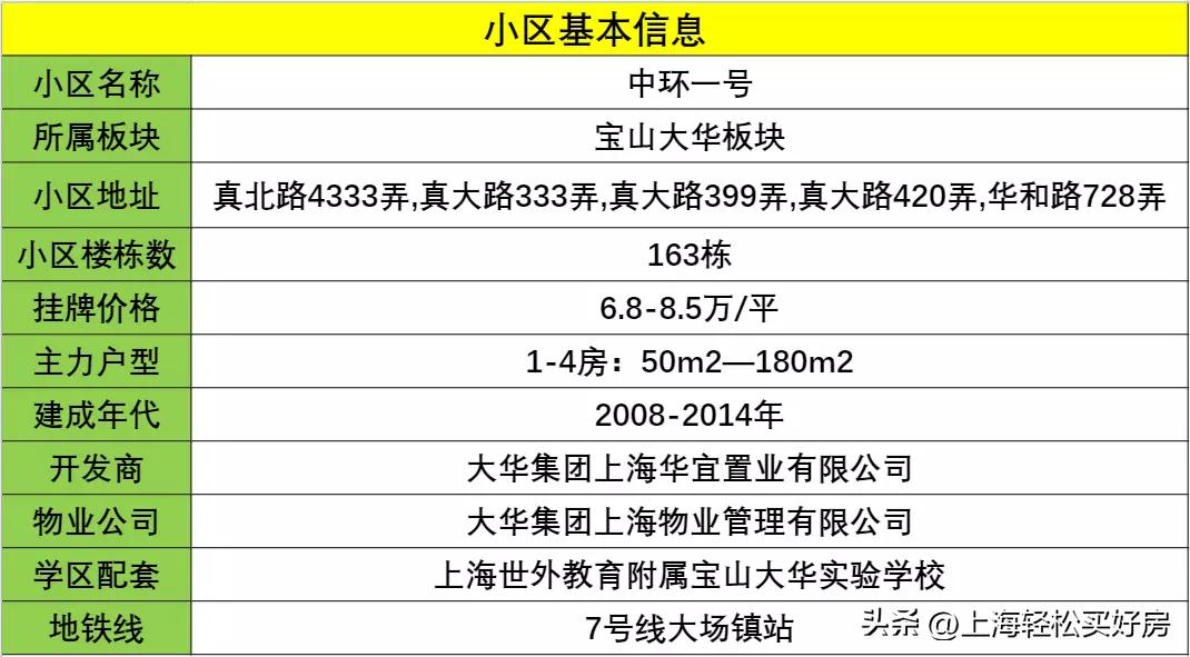 百万平米的小区,30万方品质小区