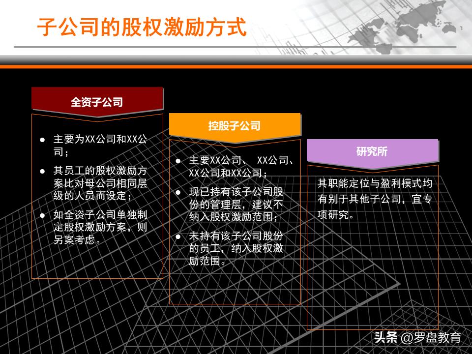 股票期权与限制性激励是好是坏,限制性股权激励和期权