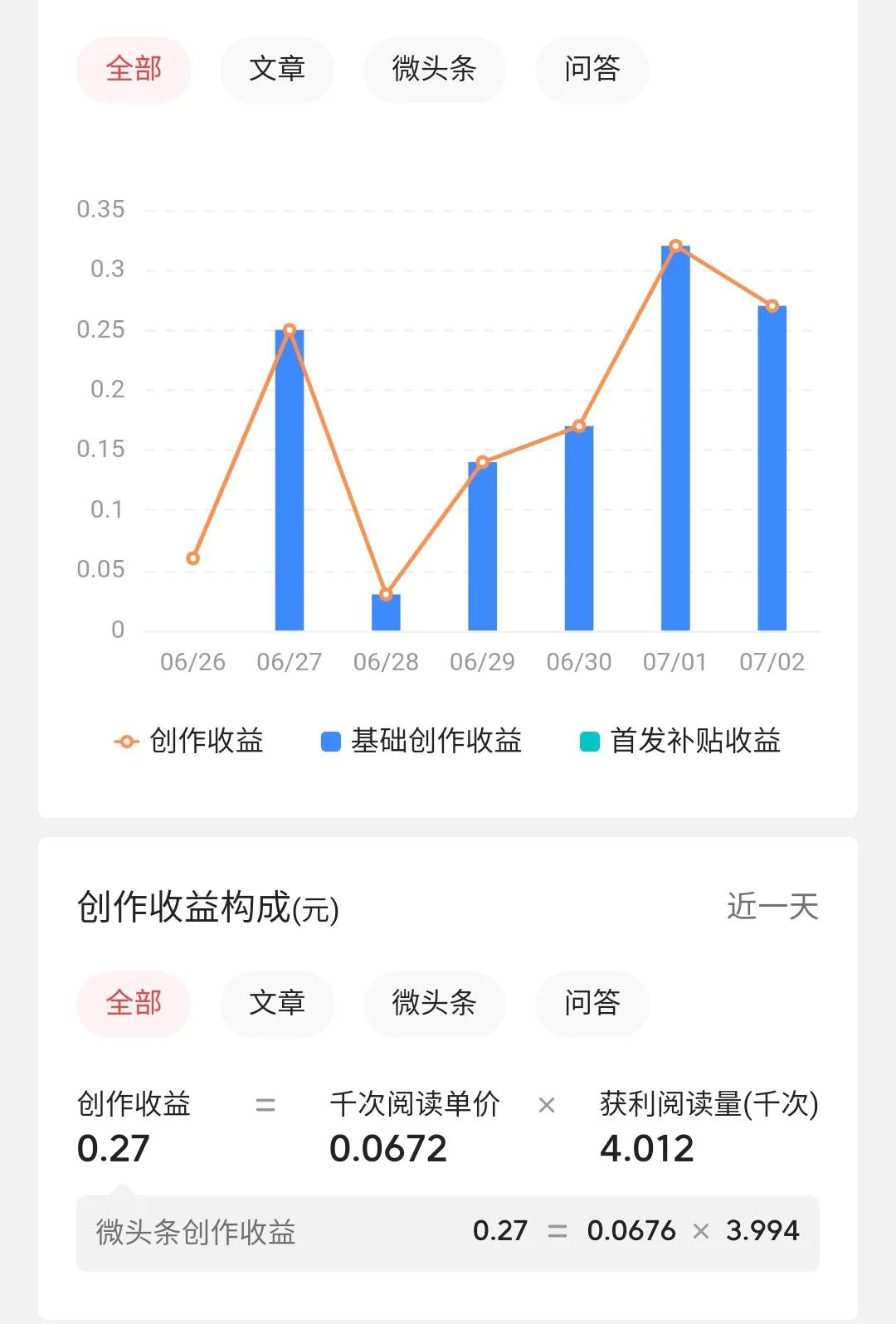 *今条头日**发文章真的能赚钱吗？