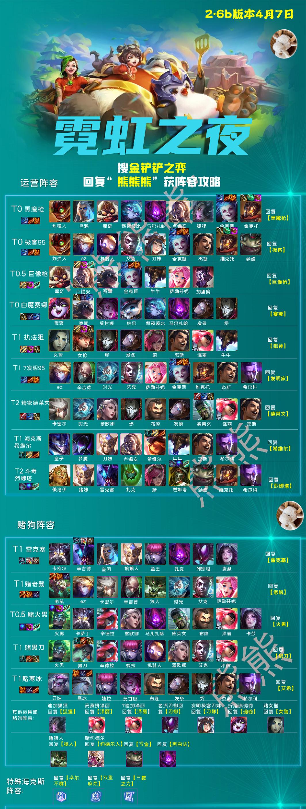 442轮子妈装备,强袭442希维尔