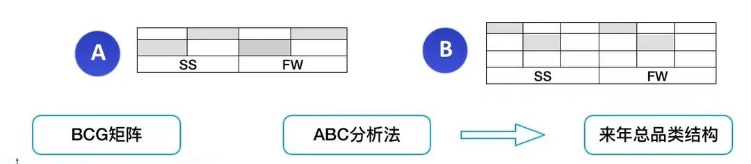 买手和商品运营区别,商品企划和买手是一个部门吧