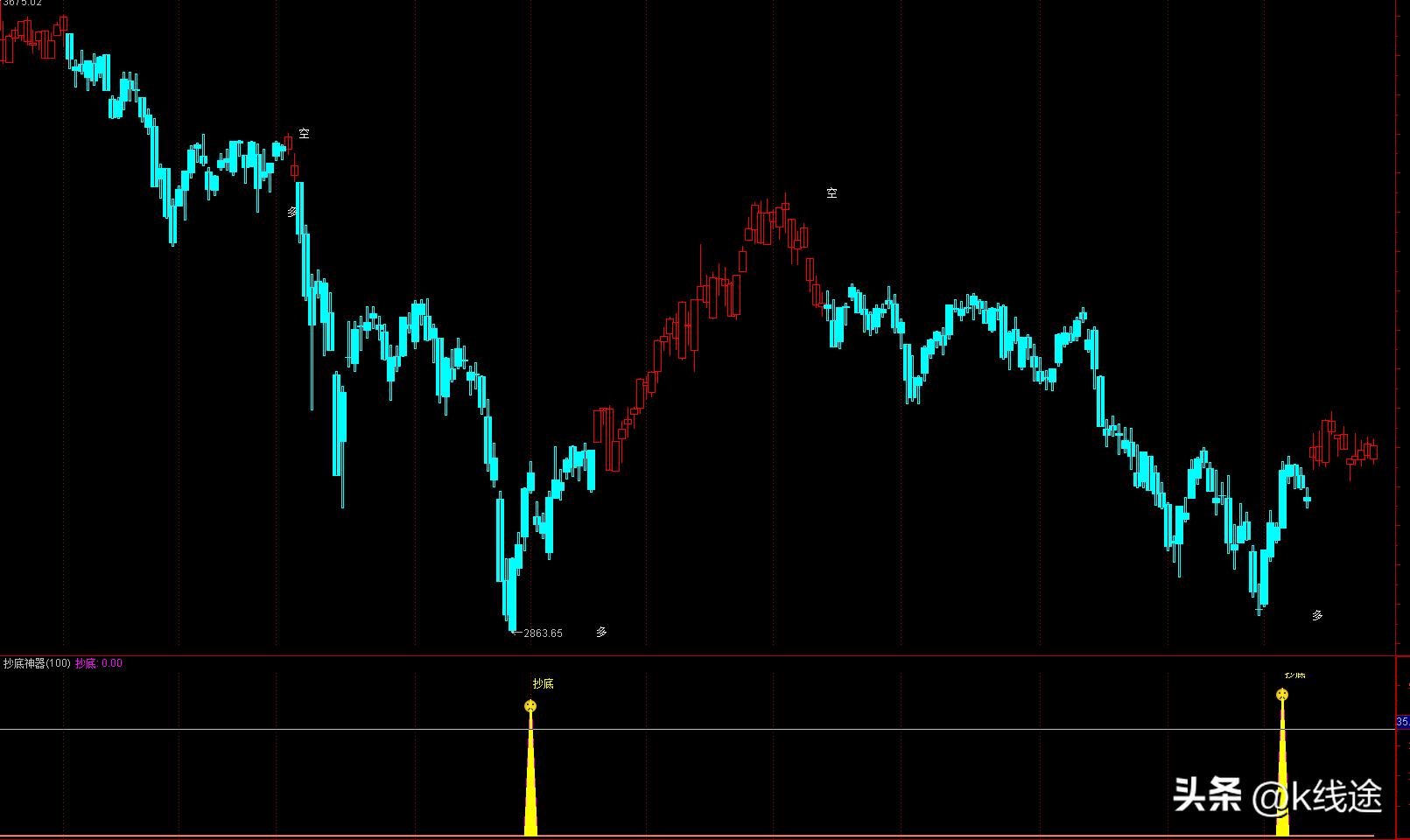 小散炒股十大恶习,小散闯股市心得分享
