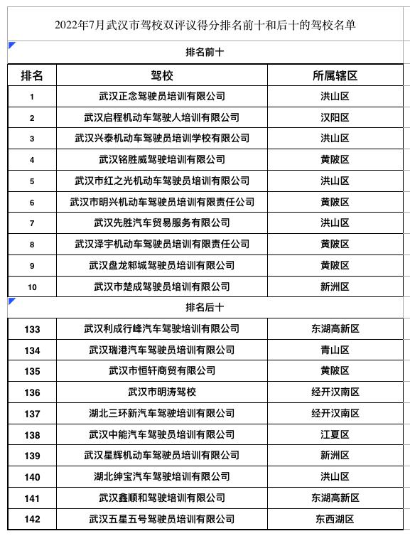 新手怎么选驾校注意事项,驾校如何选择学生驾照