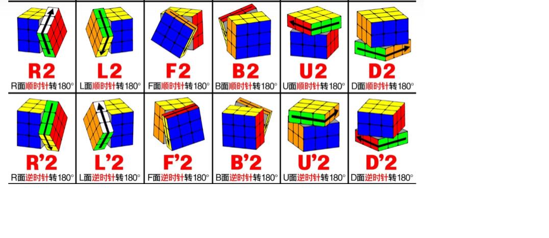 魔方三阶最快还原公式,魔方英文符号是什么意思