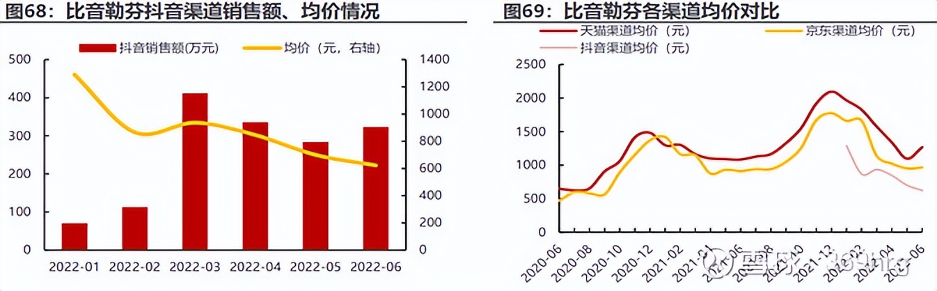 比音勒芬在高尔夫服装的地位,高尔夫服装品牌比音勒芬