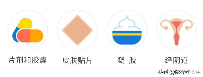 什么是绝经激素治疗,MHT，它安全吗？