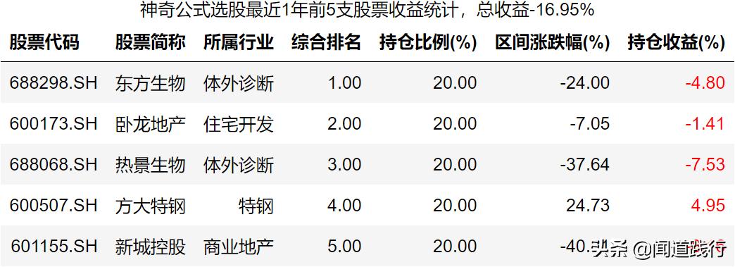 神奇九转选股指标公式,神奇九转高2买入选股公式