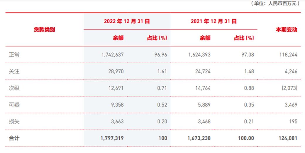 北京银行利润猛增的秘密：历史拨备藏财技，表外理财风险集中爆发