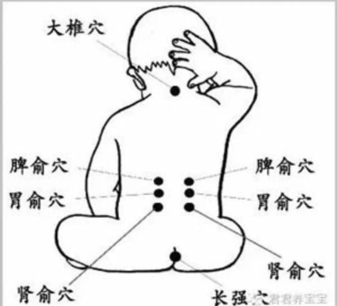 孩子冬天咳的厉害,小孩晚上咳得厉害有哪些好方法