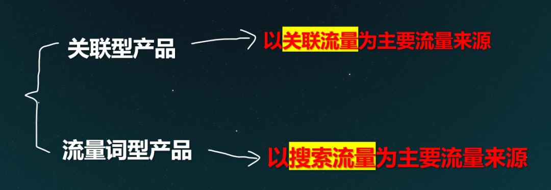 亚马逊漏斗广告打法,亚马逊自发货广告打法技巧
