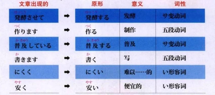 日本酒日语,从日本中小学课本学日文音频
