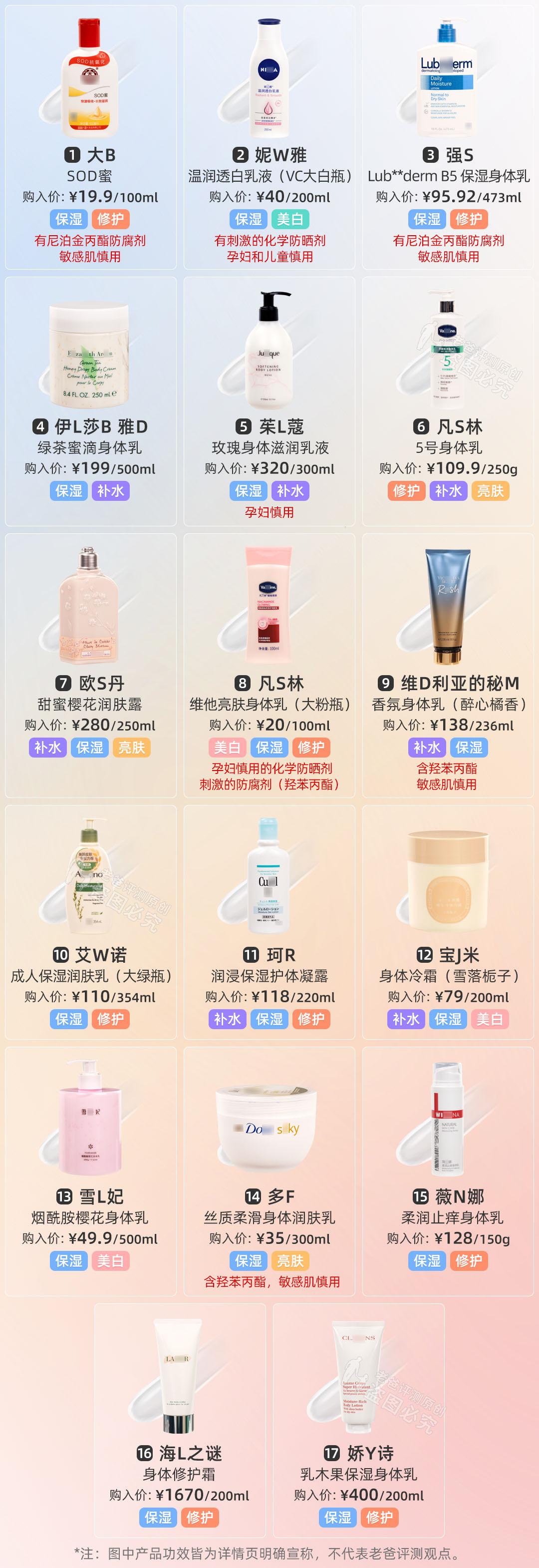 身体乳保湿美白香味持久第一名,真人实测17款身体乳