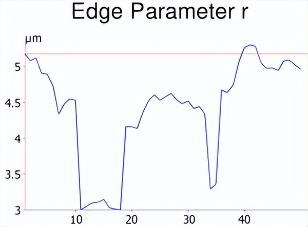 3d光学轮廓仪指标,alicona三维轮廓仪