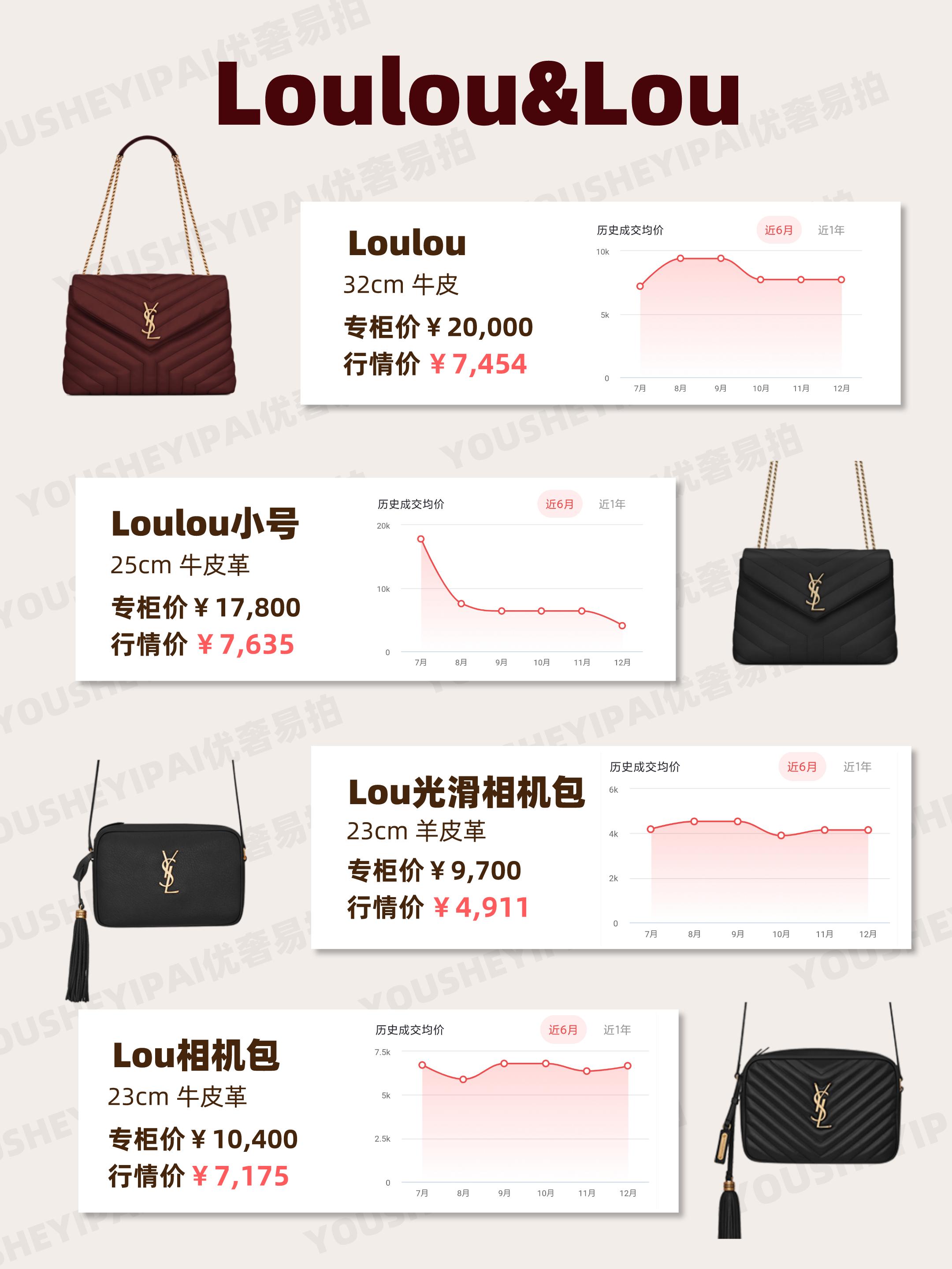 二手奢侈品行情报价查询,奢侈品ysl包包捡漏清仓正品