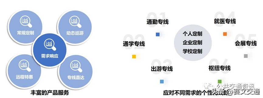 城市公交行业存在的困难及对策,公交行业面临的危机有哪些