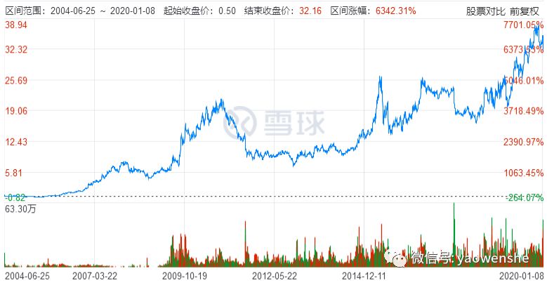 华兰生物历史估值低点,华兰生物未来十年股价