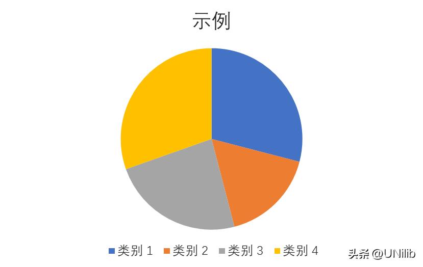 excel如何插入数据透视图表,excel数据分析透视图教程