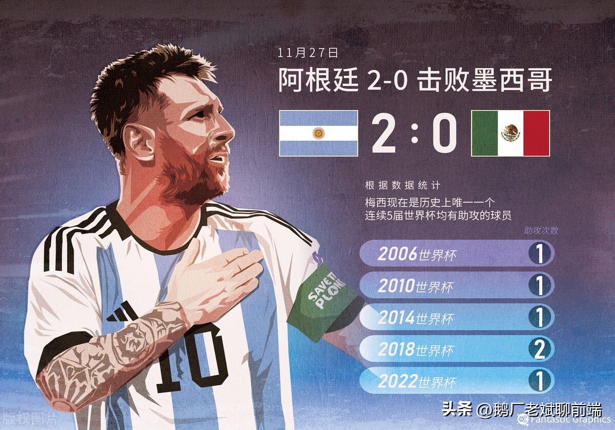 梅西双手指天是为了什么,梅西双手指天是什么意思