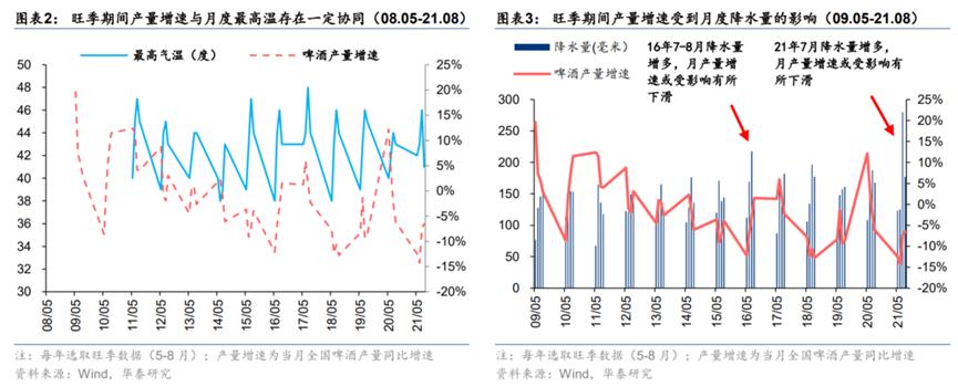 今年的高温和厄尔尼诺现象,如何应对厄尔尼诺高温天气