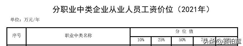 2023医药行业薪资待遇,医药代表最新工资
