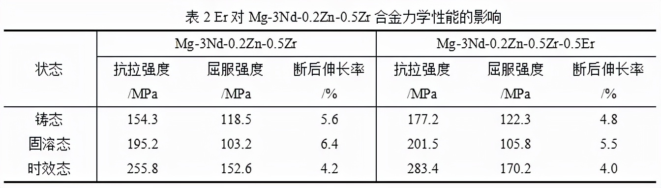镁合金铸造技术优缺点,镁合金的研究进展