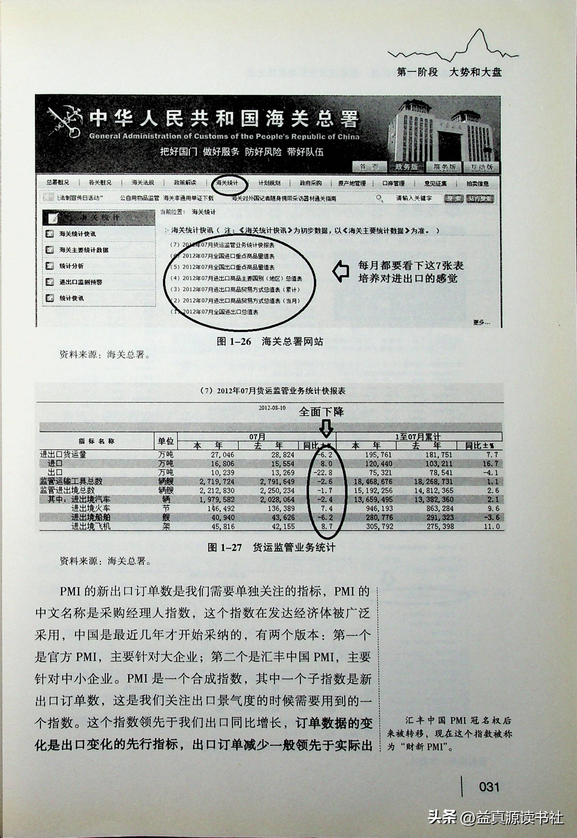 股市短线交易课,股票短线24堂