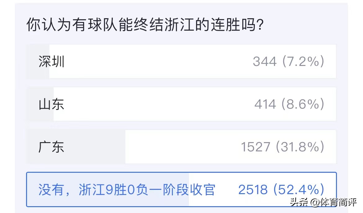 央视cba复赛,cctv5现场直播cba直播浙江vs广东