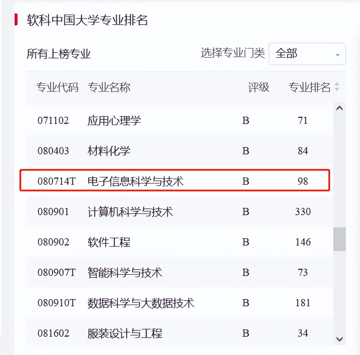 重庆7个学霸全部保送清华北大,重庆学霸高考659无大学上后续