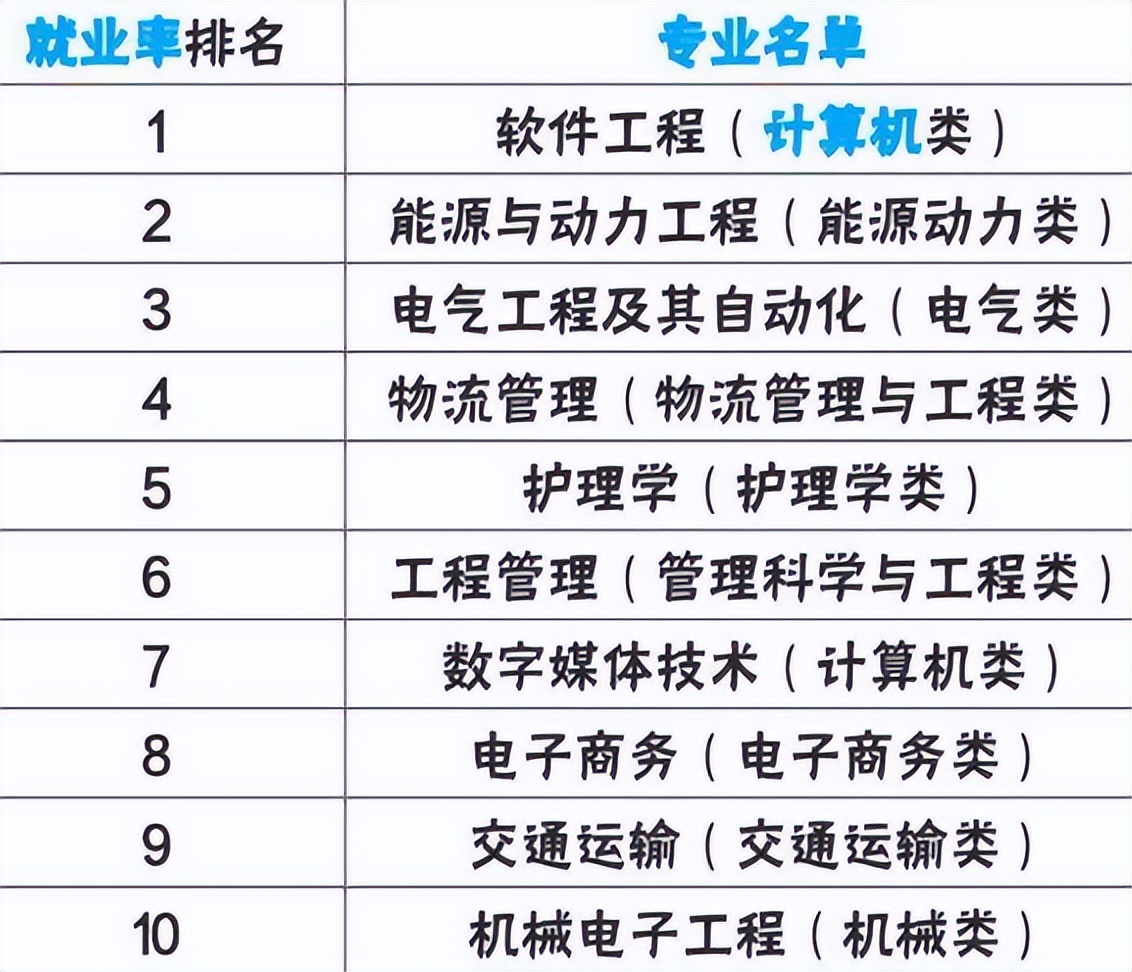 机械和能源与动力工程哪个专业好,机械类最吃香的专业排名前十名