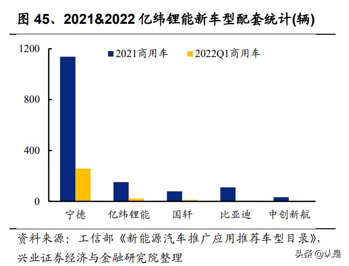 亿纬锂能研究报告：动力储能盈利拐点将至，消费电池持续高收益