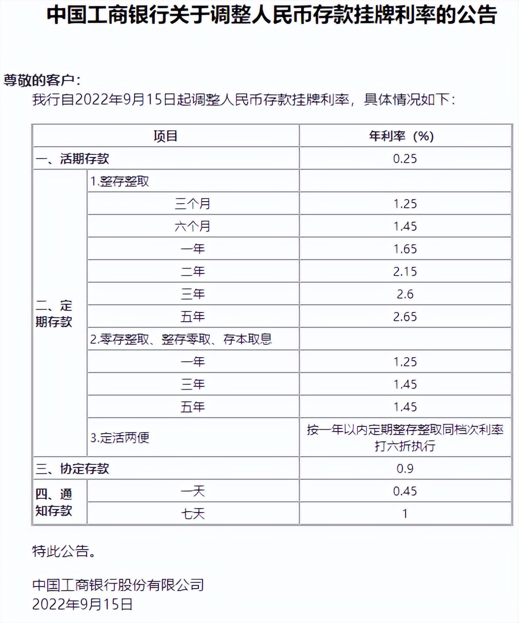 六大行下调存款利率释放哪些信号,六大行下调存款利率新闻联播