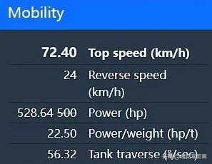 皮薄馅大的超级废柴！隐蔽差目标大，最坑的八金轻坦居然是它！