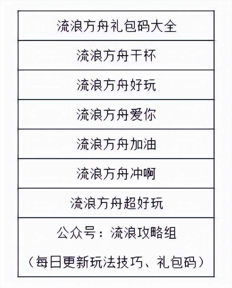 流浪方舟超简单挖矿阵容,流浪方舟挖矿阵容