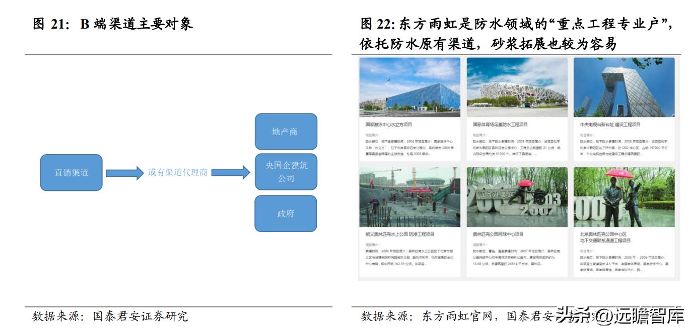 建材行业特种砂浆：内外资共同角逐，是快速兴起的成长大赛道吗？